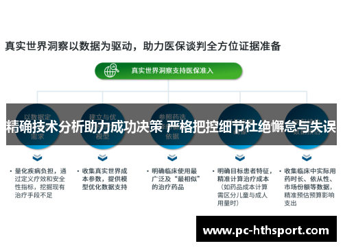 精确技术分析助力成功决策 严格把控细节杜绝懈怠与失误
